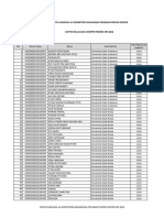 Daftar Kelulusan UKMPPD Periode Mei 2016 PDF
