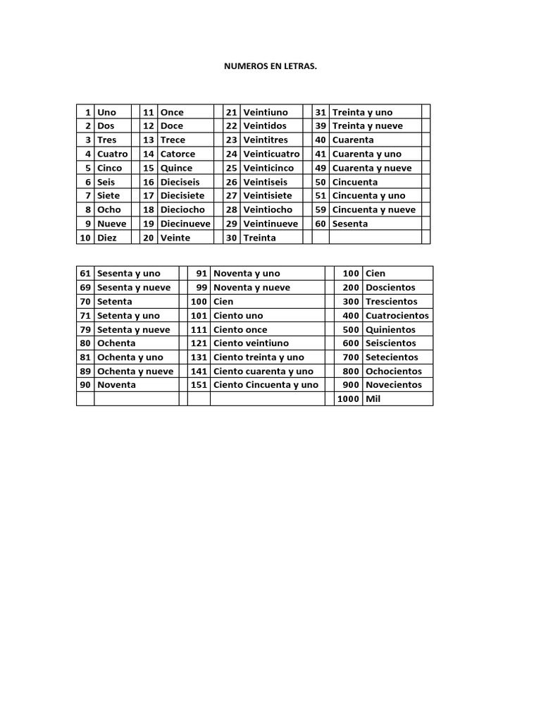 Números en letras: guía completa | PDF