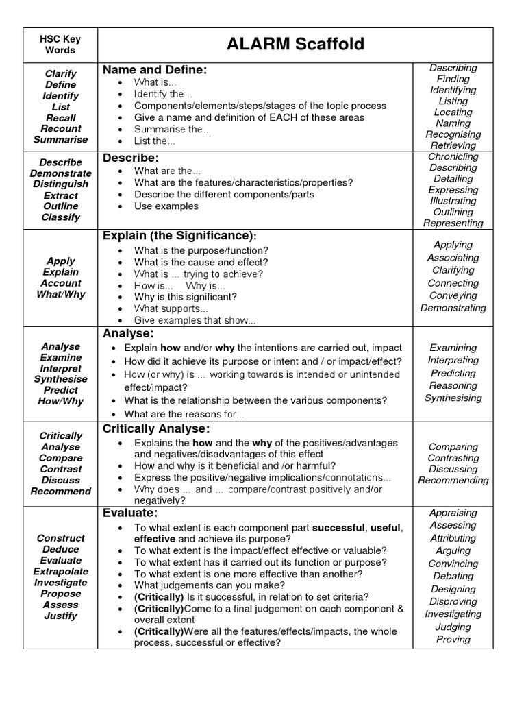 Chs Alarm Scaffold Cognition Psychology & Cognitive Science