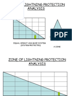 Zone of Lighning Protection