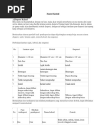 Download Kumpulan Soal Dan Jawaban Koloid by Raditya Abyudaya SN356179269 doc pdf