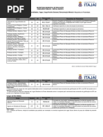 anexo1_cargosvagas_cpsmei0262015_24082015.pdf