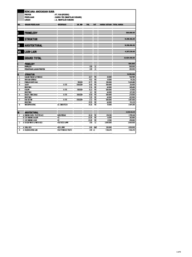 Contoh RAB Gardu 7r2 | PDF