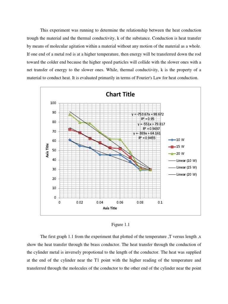 CLB21003 Process Heat Transfer Experiment 1 Heat conduction