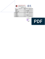 Data Peralatan PDF