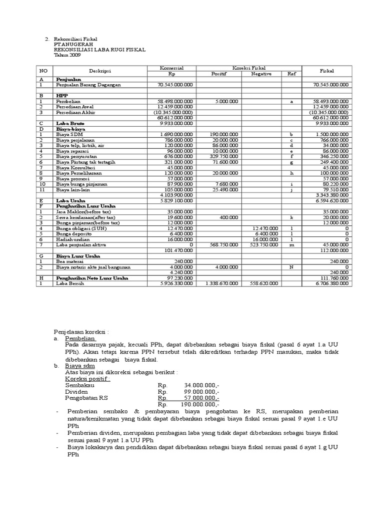 Jawaban Soal Ujian Pph Badan 2 Jawaban Soal Ujian Pph Badan 2