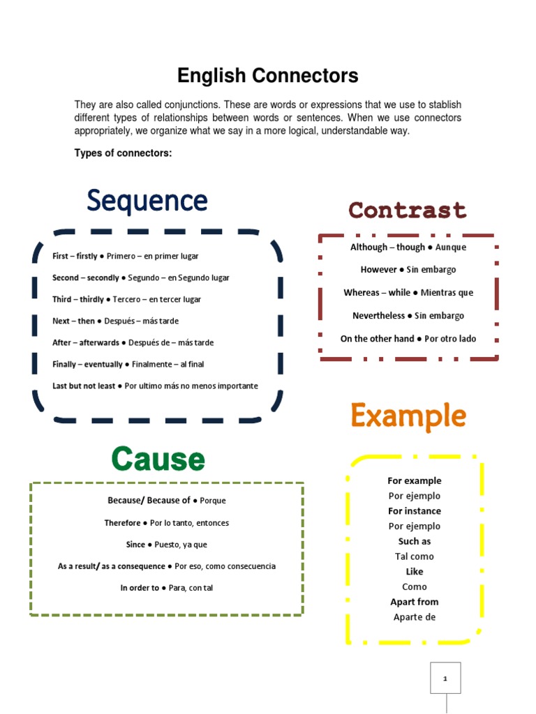 English Connectors | Lógica | Lingüística
