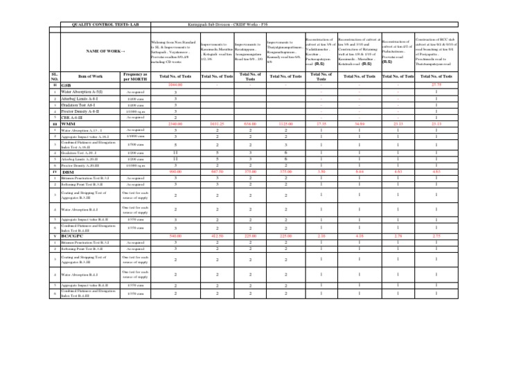 QC Register - Lab | Engineering | Nature