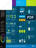 Windows Azure Scalability_Poster.pdf