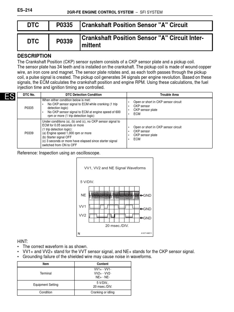 Understanding Crankshaft Position Sensor Operation and Diagnosing Fault