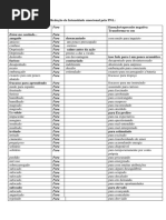 Redução Da Intensidade Emocional Pela PNL