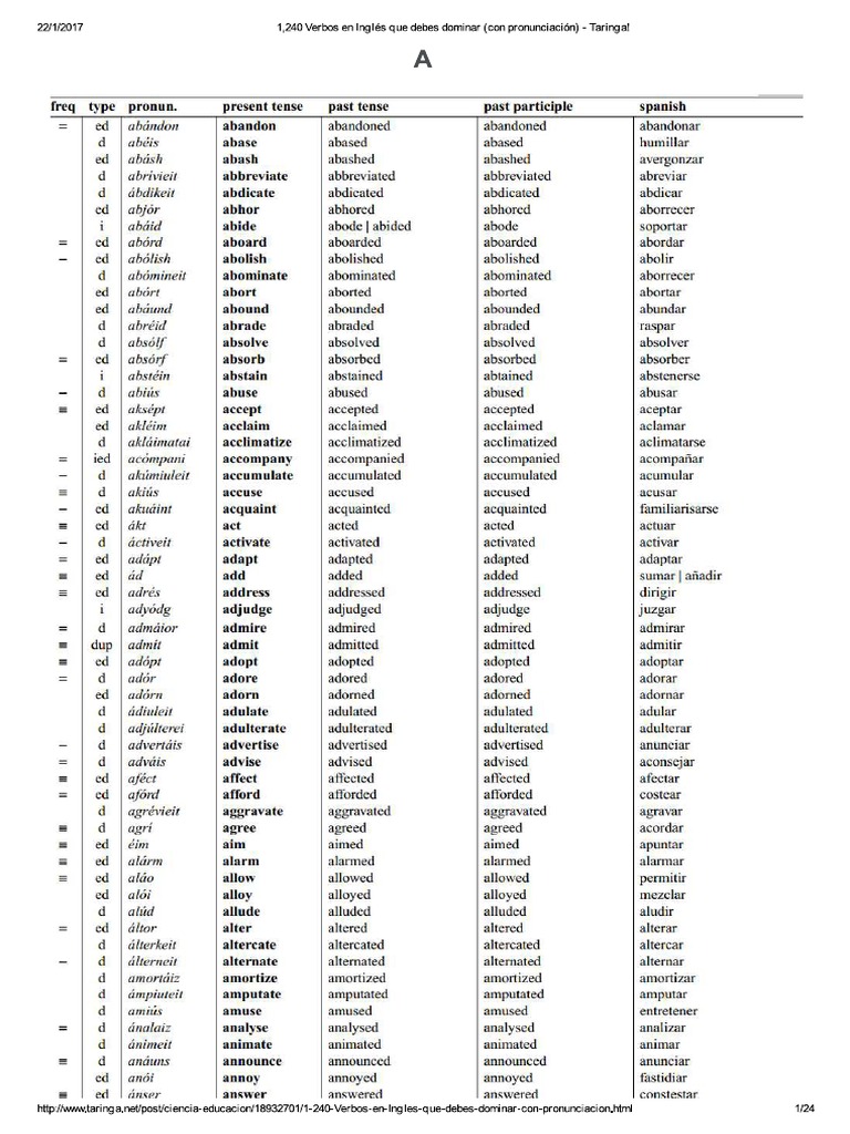 1,240 Verbos en Inglés Que Debes Dominar Con Pronunciación