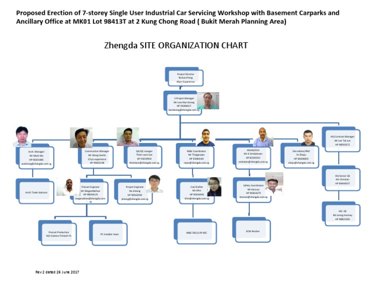 Zhengda Site Organization Chart | PDF