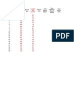 Excel Simulation Lab Exercise