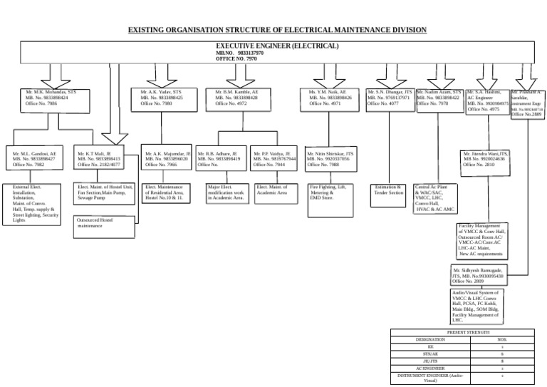 Electrical Maintenance Division Structure | PDF