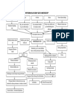 Penyimpangan KDM Ileus