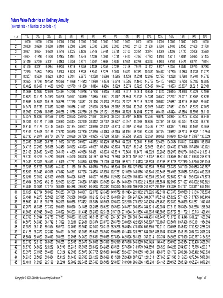 Table FV A 01 PDF | PDF