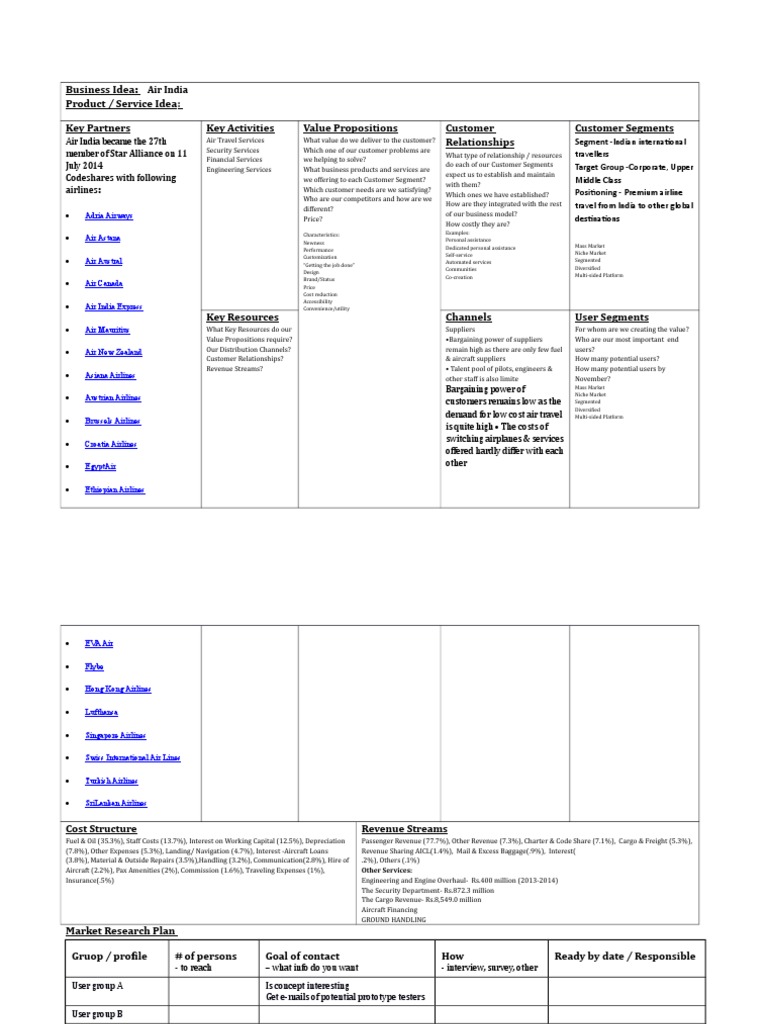 Business model canvas analysis example image