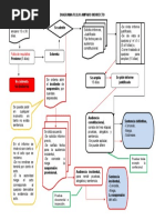 Diagrama de Flujo Del Juicio de Amparo Indirecto | PDF | Sentencia (ley ...