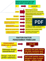 Do-Don't Dan Faktor Penghambat