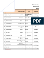 Sip Mentees Details - DT