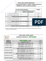 Equivalencia Planes Presencial-Distancia EOI