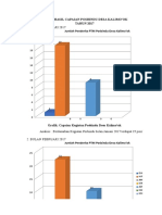 Grafik 7 Posbindu