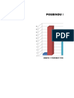 Grafik PTM Posbindu 10 PENYAKIT TERBANYAK