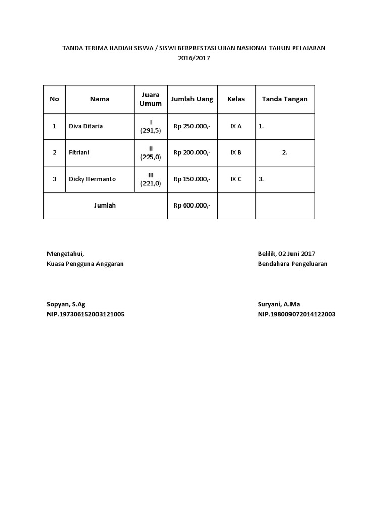 Daftar Penerima Hadiah Siswa Berprestasi | PDF