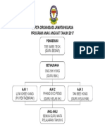 Jawatankuasa Anak Angkat 2017