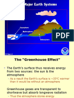 Green House Effects