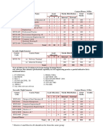 7TH Sem Syllabus