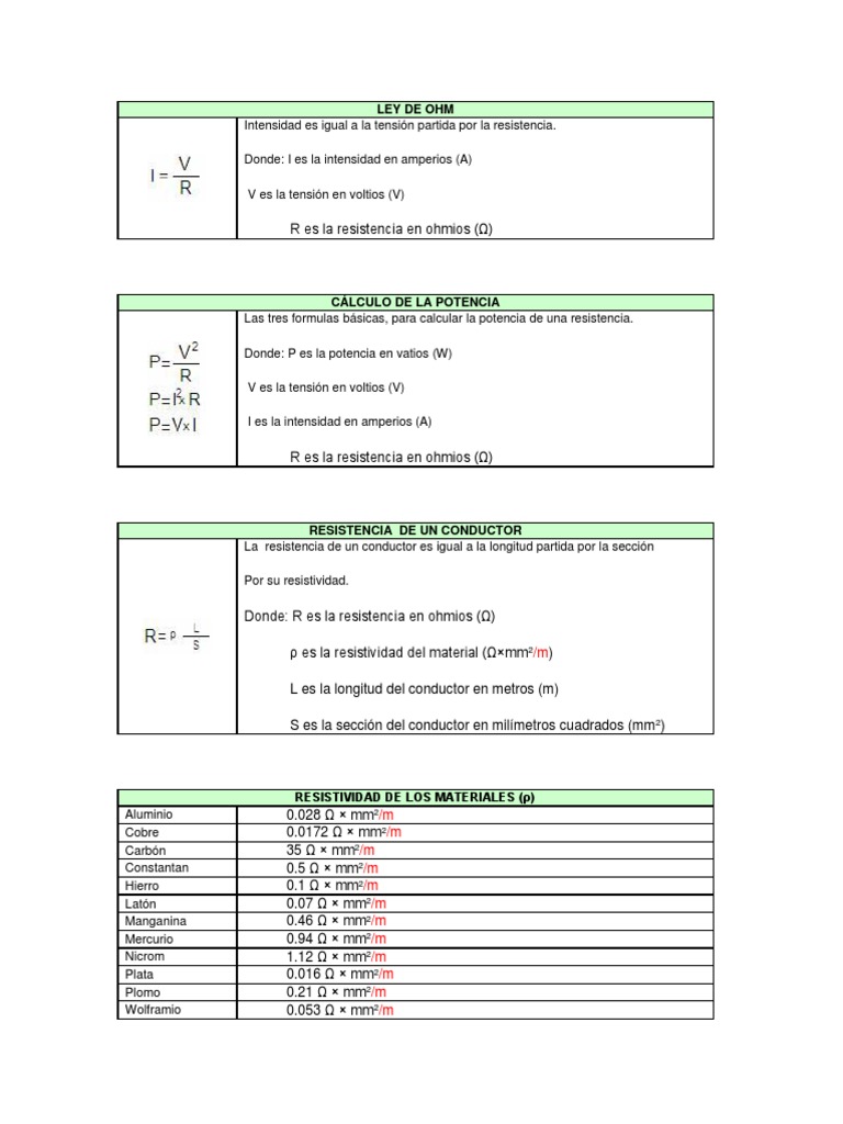 Ley de Ohm y Conceptos Eléctricos | PDF | Corriente eléctrica | Inductancia