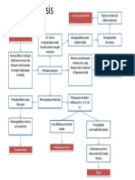 Patogenesis Pitiriasis Versikolor