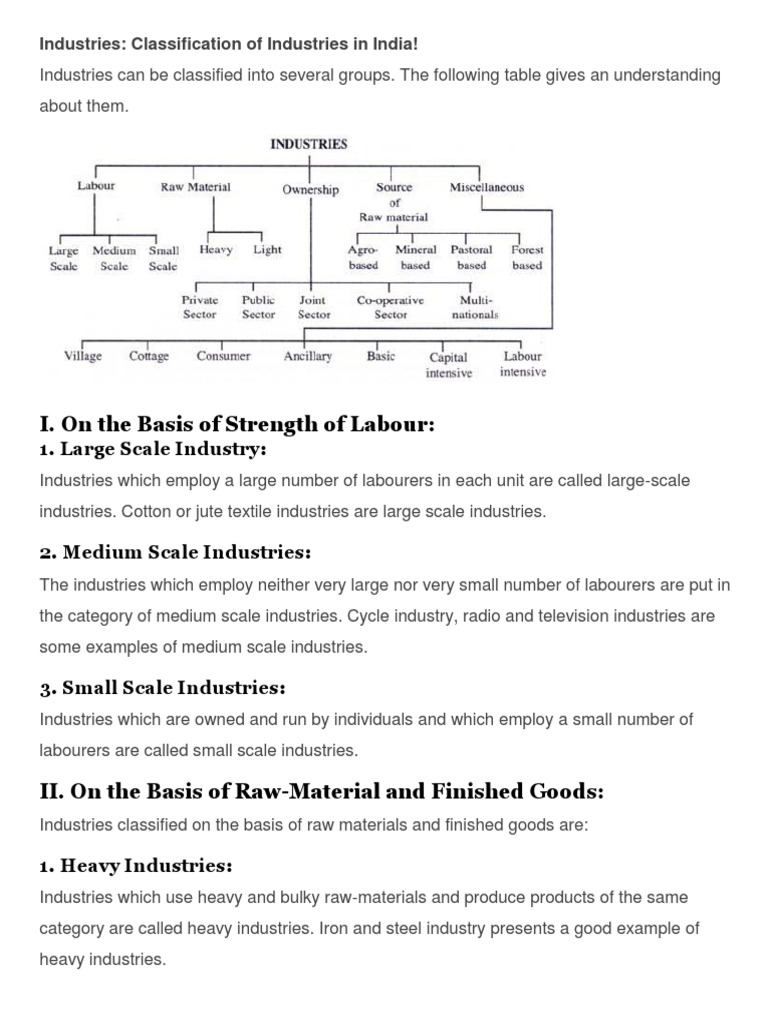 Industrial Classification PDF Jute Industries