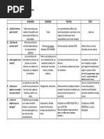 Esferas de la actividad humana