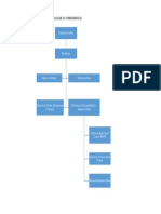 Organograma Abc PDF