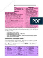 Critical Path Diagram &amp Example