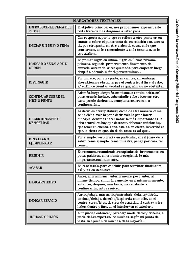 Marcadores Textuales PDF PDF Certeza Verdad