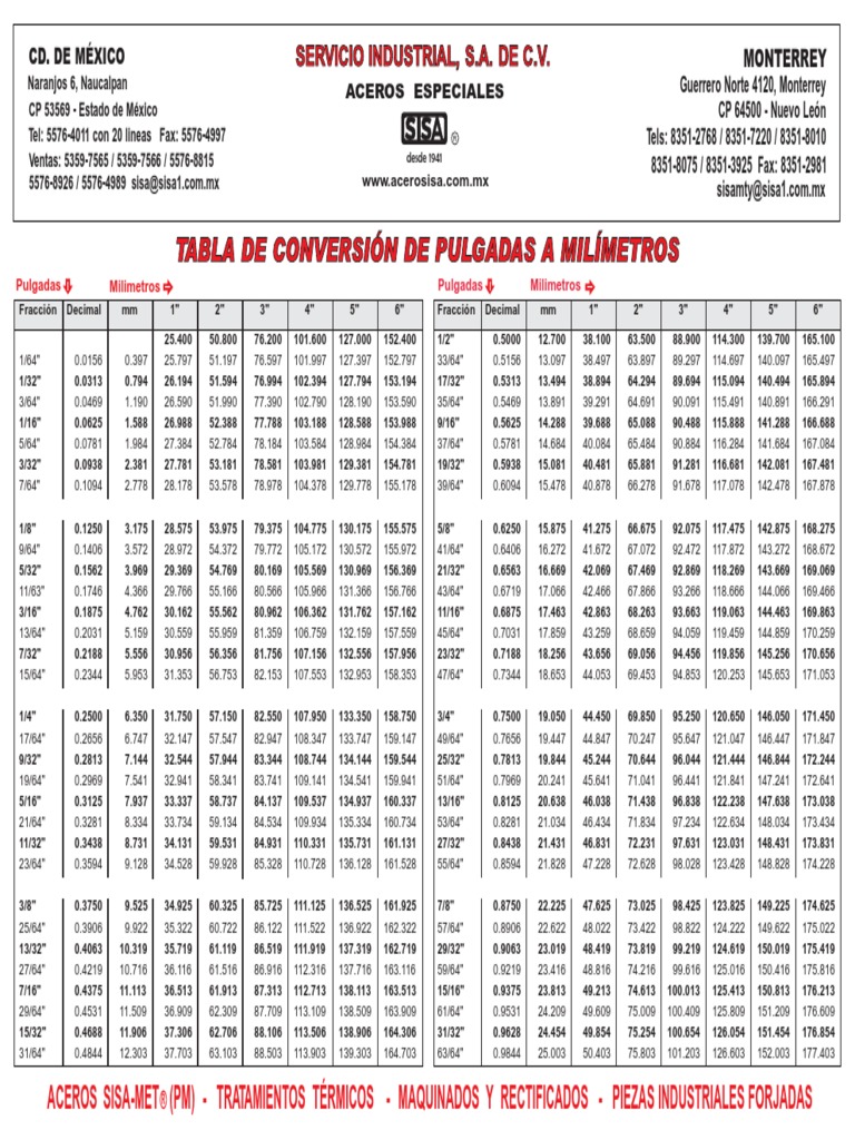 Aceros Sisa Tabla De Conversión De Pulgadas A Milímetros Pulgada