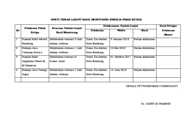 Monitoring Kinerja Pihak Ketiga