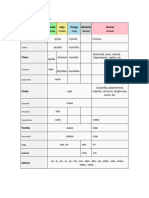 Ejercicios de Taxonomia