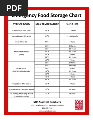 02 Food Storage