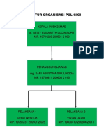 Struktur Organisasi Puskesmas Poligigi