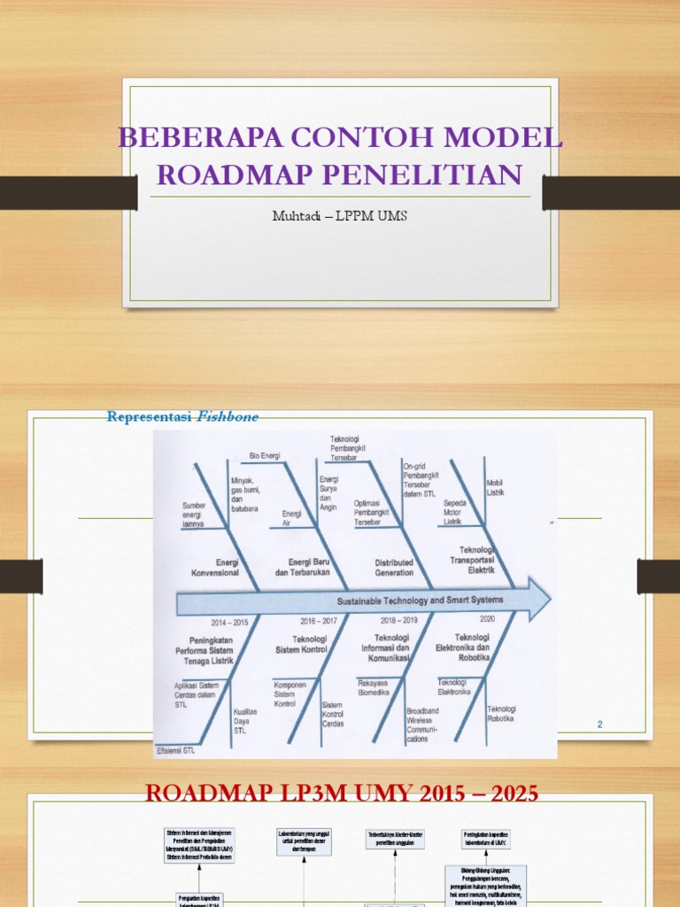 BEBERAPA CONTOH MODEL ROADMAP PENELITIAN pptx BEBERAPA CONTOH MODEL ROADMAP PENELITIAN pptx