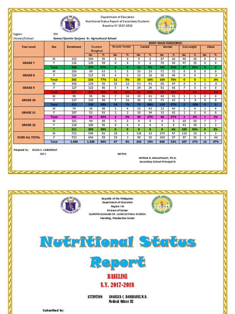 Nutritional Status Report Endline Physical Attractiveness Body Mass
