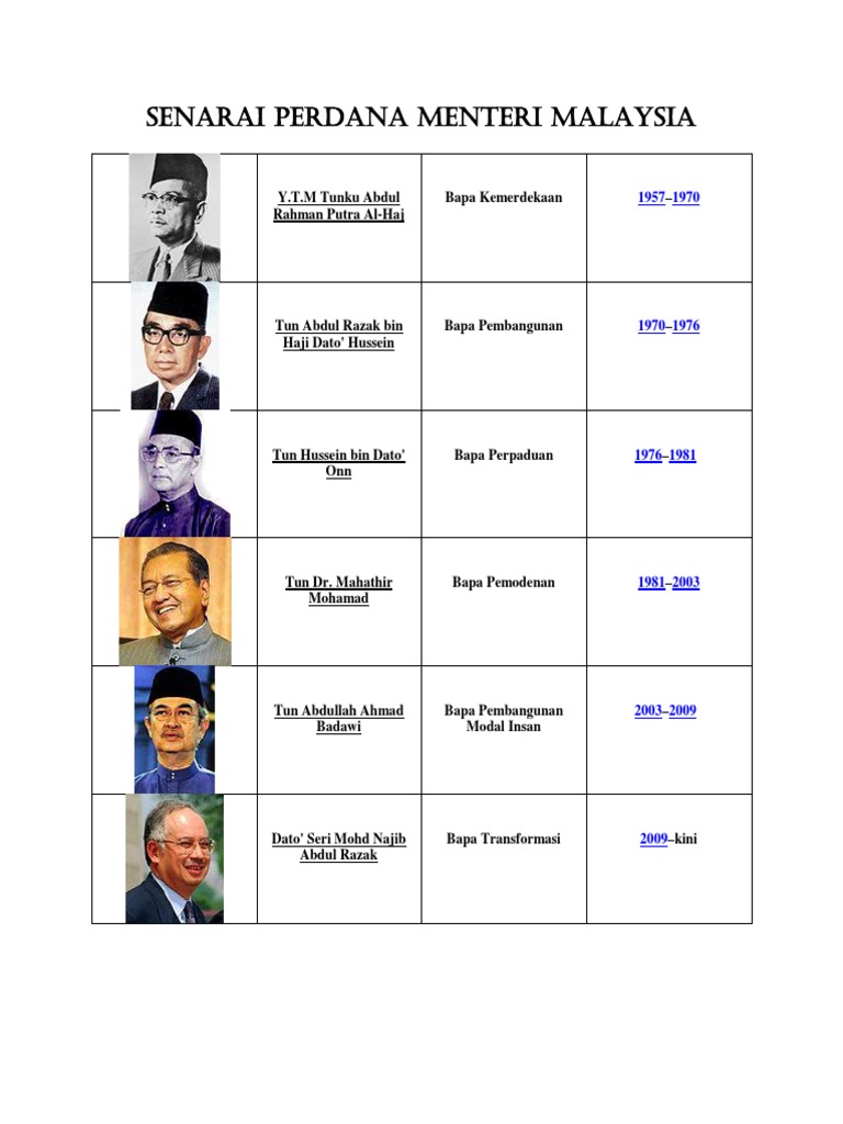 Senarai Perdana Menteri Malaysia 1 6 Pdf