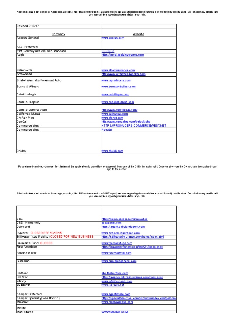 Passwords To Websites | PDF | Email | Websites