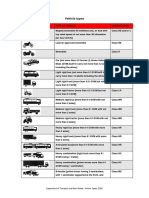 PDF Internet Vehicle Types 1 July 09