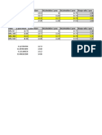 Index 1 Year Return 5 Year Return STD - Deviation 1 Year STD - Deviation 5 Year Sharpe Ratio 1 Year